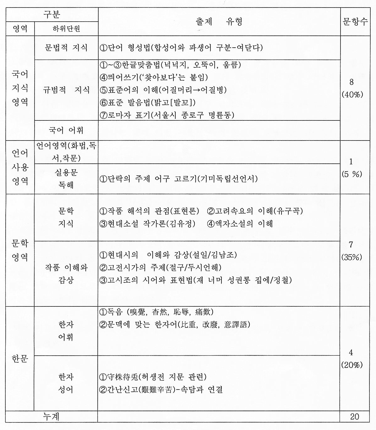 첨부파일
