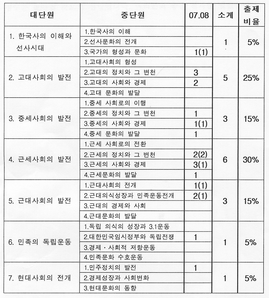 첨부파일