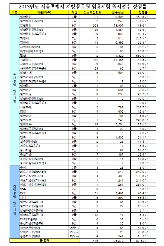 첨부파일