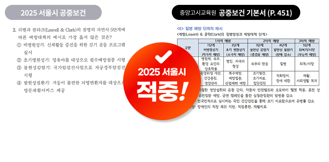 2025 지방직 지역사회간호학 Bloom 교육 목표 문제, 중앙고시교육원 지역사회간호학 기본서 228페이지와 225페이지 출제 포인트 적중