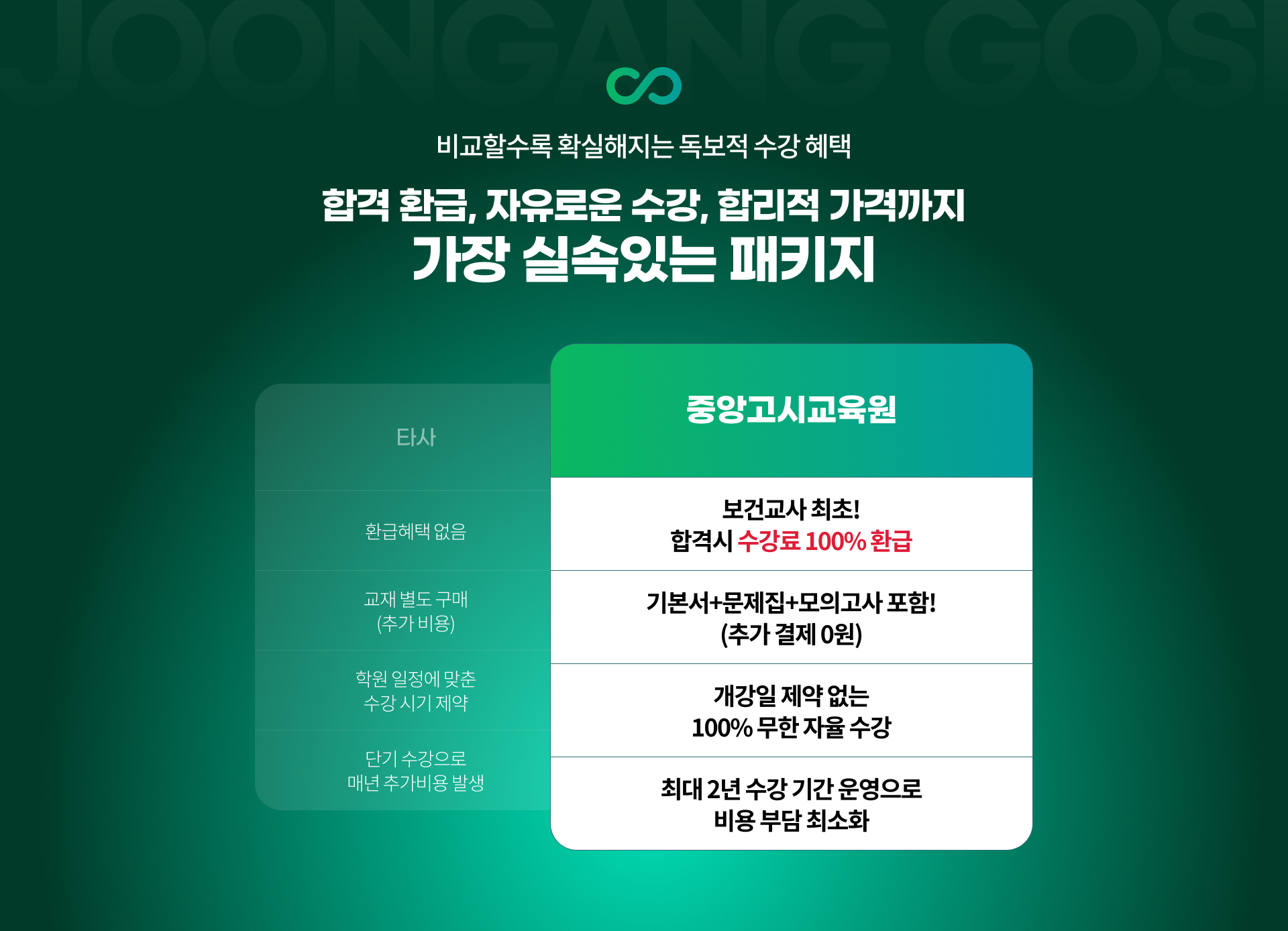 합격 환급 자유로운 수강 합리적 가격까지 가장 실속있는 패키지 수강 혜택 비교